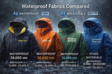 Waterproof Fabrics 101
