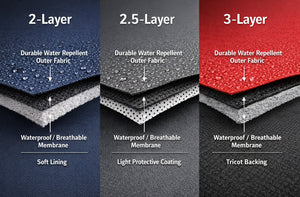 2-Layer, 2.5-Layer, and 3-Layer Jackets